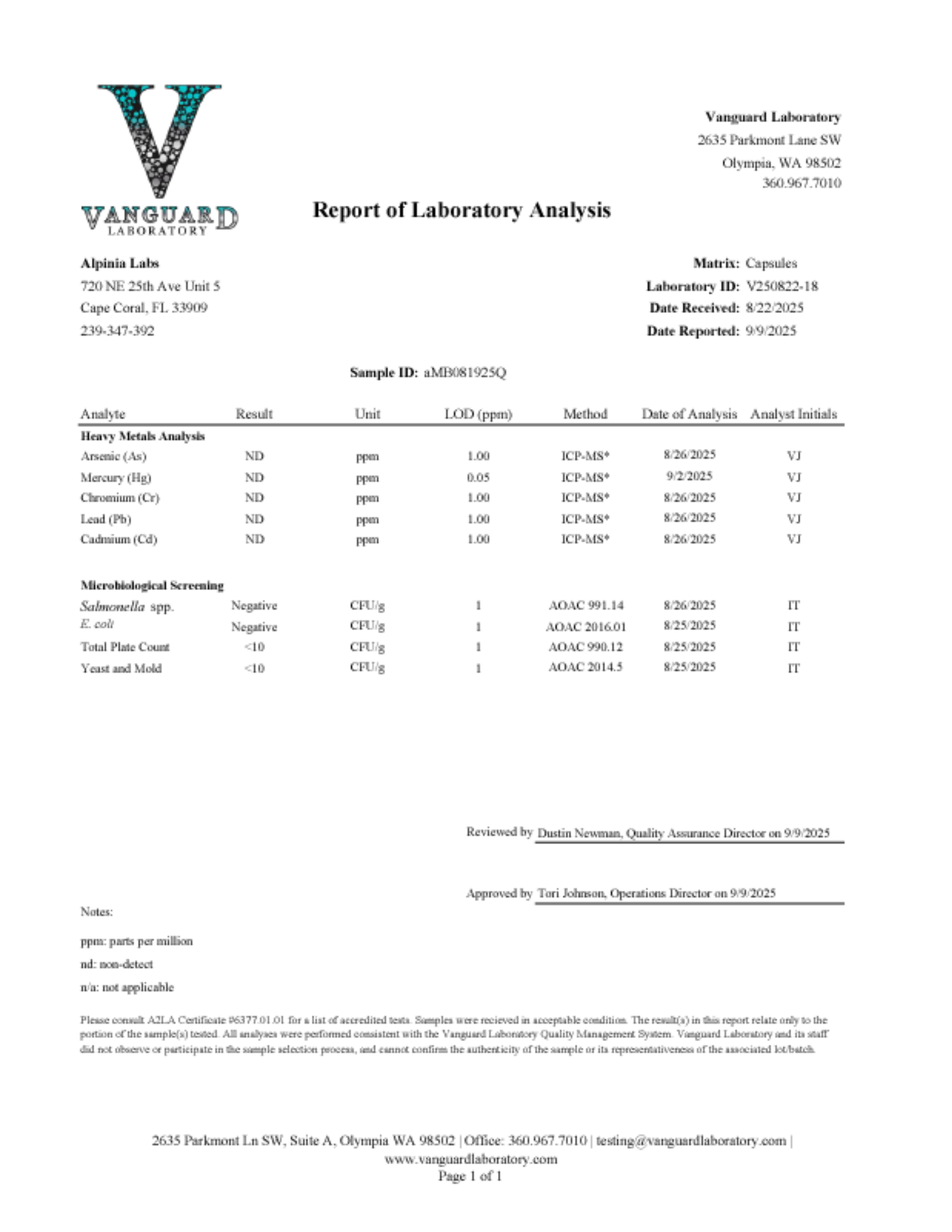 Methylene Blue Capsules